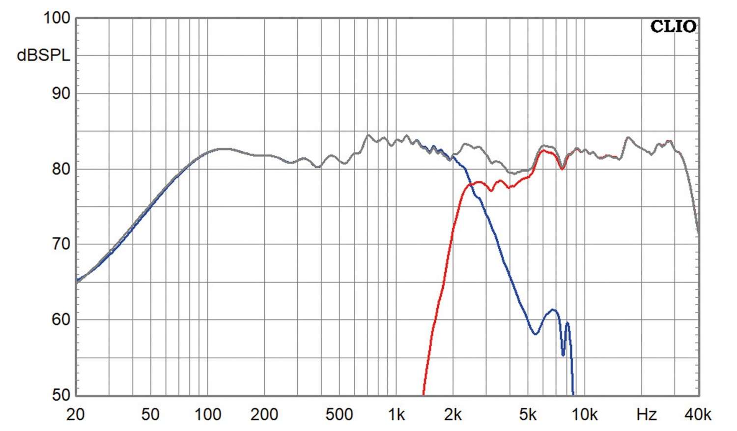 Zweiwege-Edelmonitor mit Visaton und Mundorf-AMT: Mundorf K+T MuViStar M, Bild 7 Selbstbauprojekt Mundorf K+T MuViStar M im Test, Bild 7