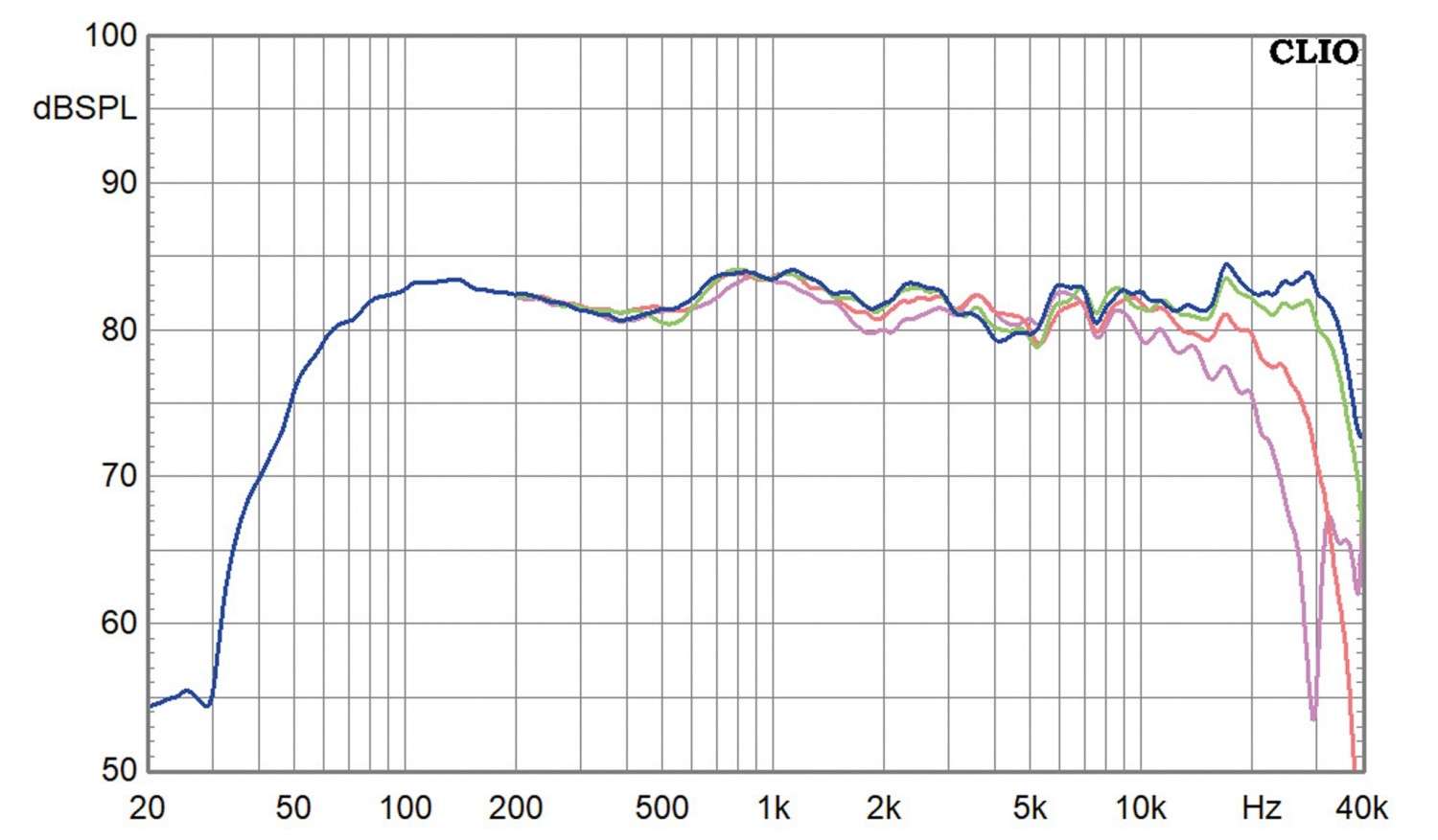 Zweiwege-Edelmonitor mit Visaton und Mundorf-AMT: Mundorf K+T MuViStar M, Bild 9 Selbstbauprojekt Mundorf K+T MuViStar M im Test, Bild 9