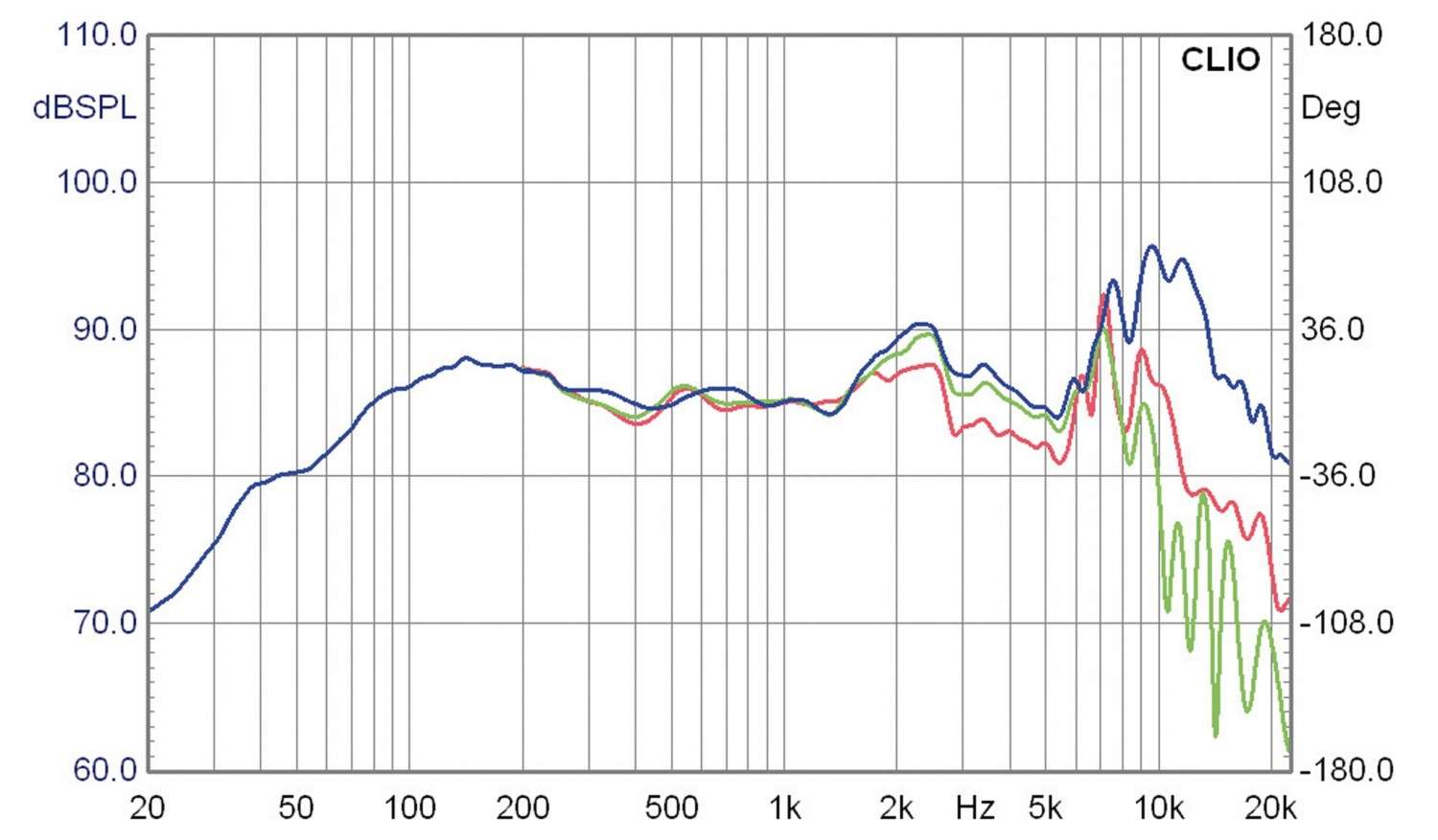 Zweiwege-Edelmonitor mit Visaton und Mundorf-AMT: Mundorf K+T MuViStar M, Bild 19 Selbstbauprojekt Mundorf K+T MuViStar M im Test, Bild 19