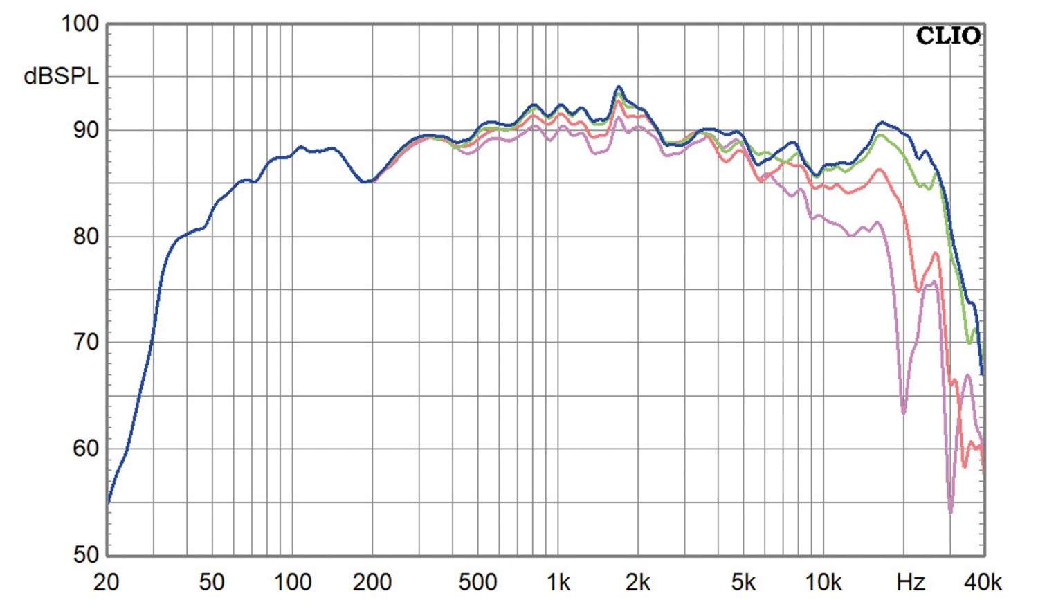 Lautsprecherbausätze Omnes Audio Cheap Trick 319 im Test, Bild 8