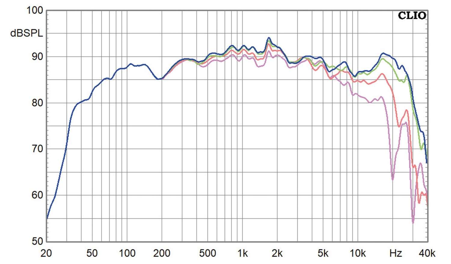 Schlanke TQWT mit AMT-Aufsatz: Omnes Audio Cheap Trick 319, Bild 8 Lautsprecherbausätze Omnes Audio Cheap Trick 319 im Test, Bild 8