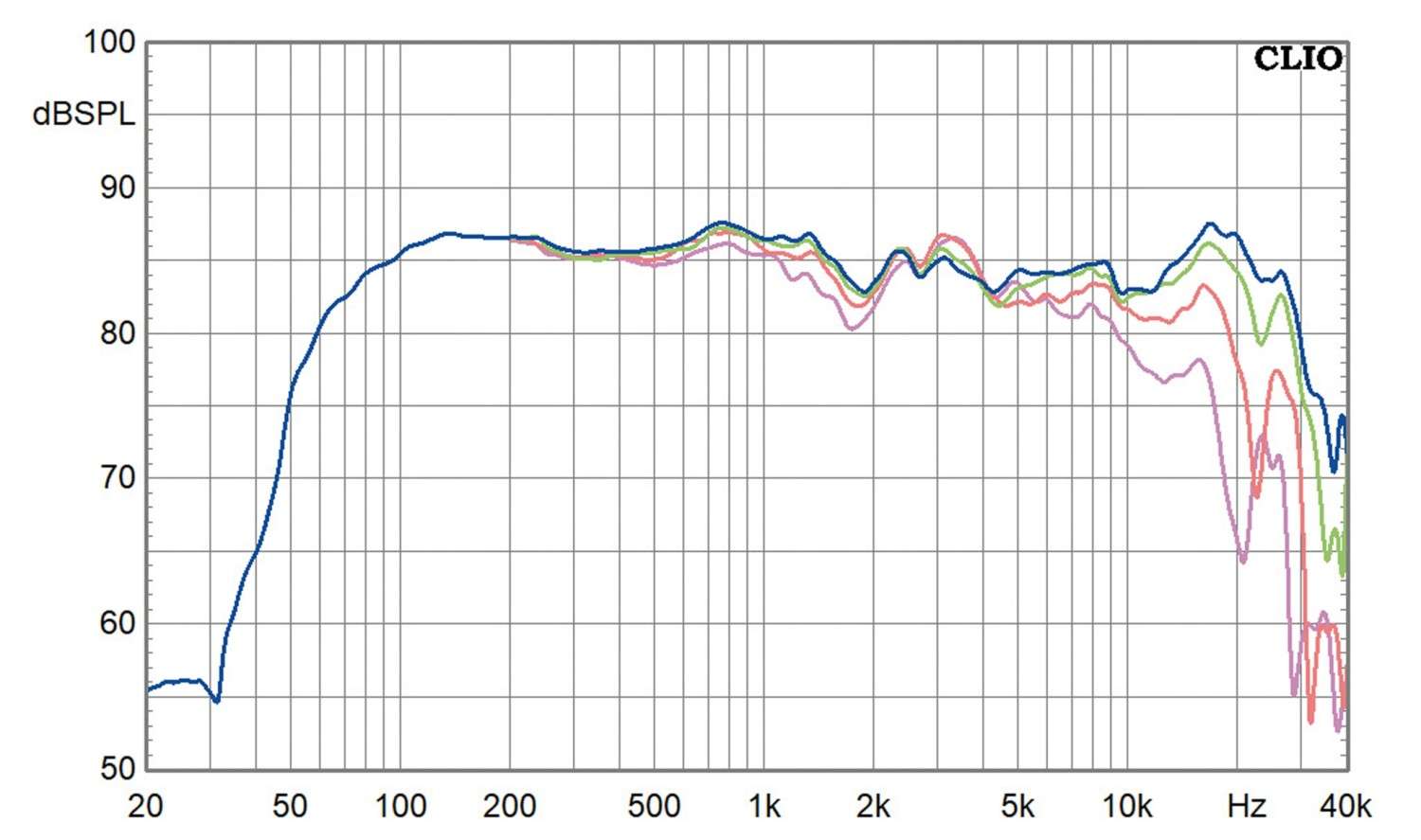 Kompakte Monitor mit Alu-Bass und AMT: Omnes Audio Spirit 51, Bild 10 Lautsprecherbausätze Omnes Audio Spirit 51 im Test, Bild 10