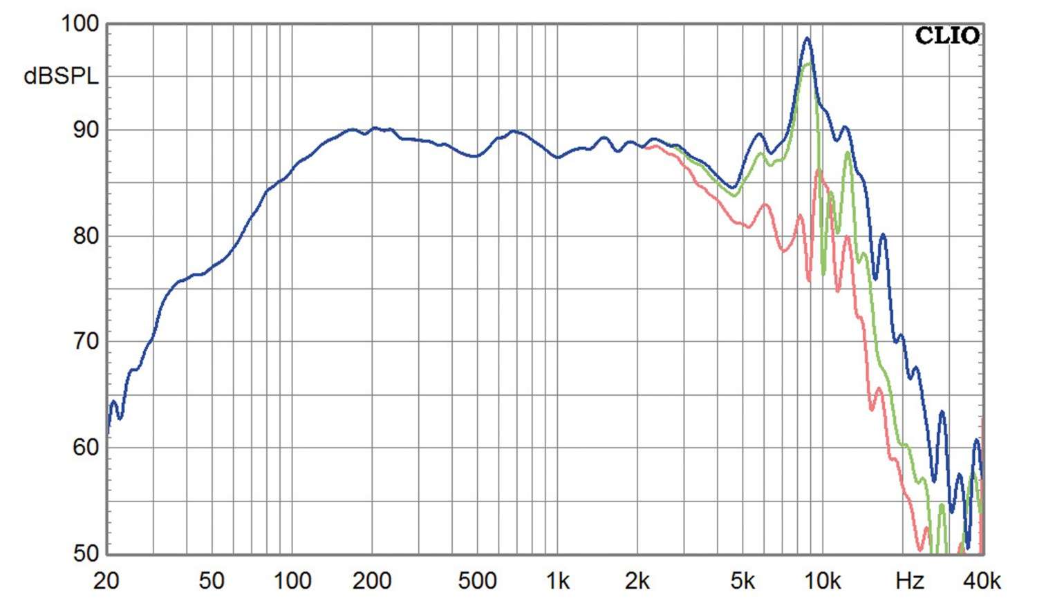 Kompakte Monitor mit Alu-Bass und AMT: Omnes Audio Spirit 51, Bild 15 Lautsprecherbausätze Omnes Audio Spirit 51 im Test, Bild 15