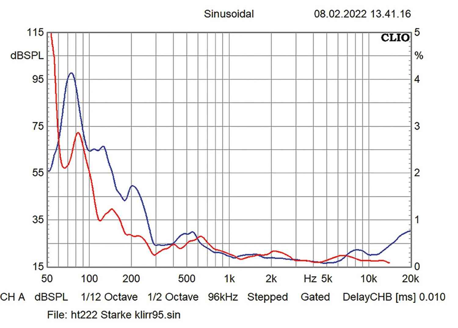 Starke Töne: Starke Sound IC-H1 Elite, Bild 12 Lautsprecher Stereo Starke Sound IC-H1 Elite im Test, Bild 12