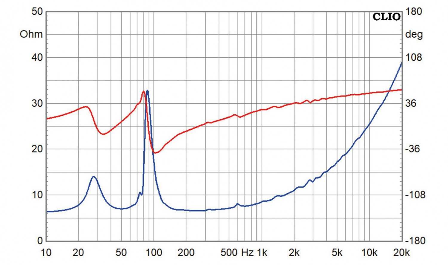 Lautsprecher Stereo Thivan Labs Fullrange 10 Mark III im Test, Bild 14