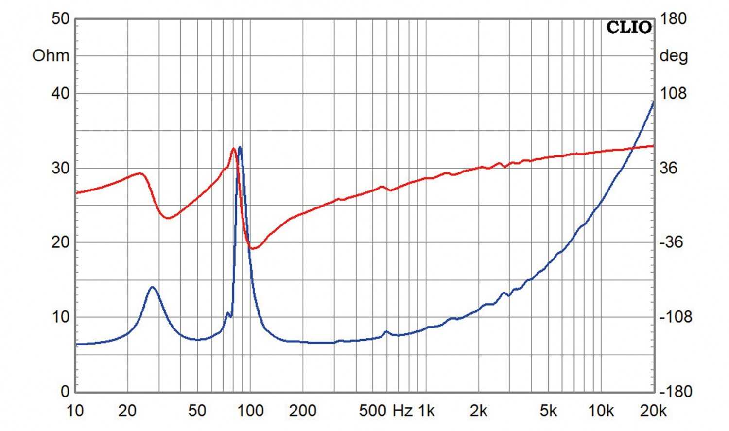 Lautsprecher maximal reduziert: Thivan Labs Fullrange 10 Mark III, Bild 14 Lautsprecher Stereo Thivan Labs Fullrange 10 Mark III im Test, Bild 14