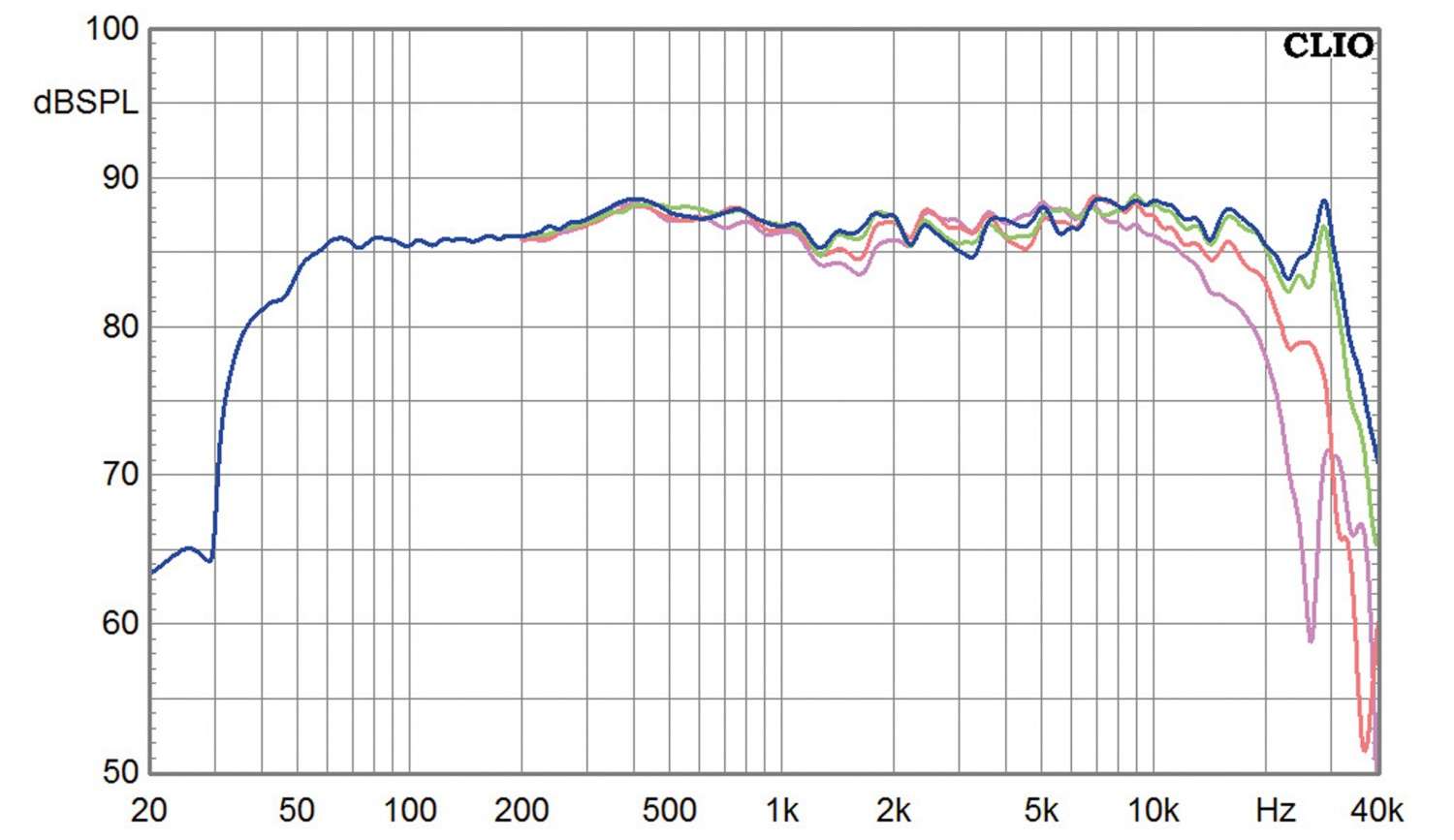 Lautsprecherbausätze Variant Melodie 8018 im Test, Bild 7