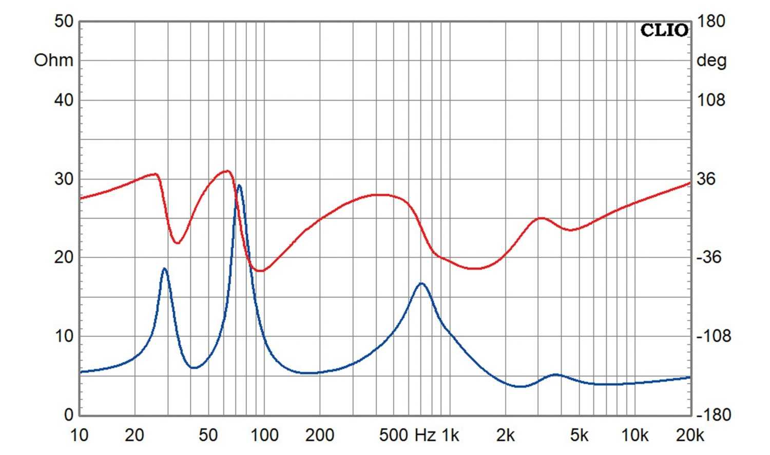 Lautsprecherbausätze Variant Smokey Waveguide im Test, Bild 11