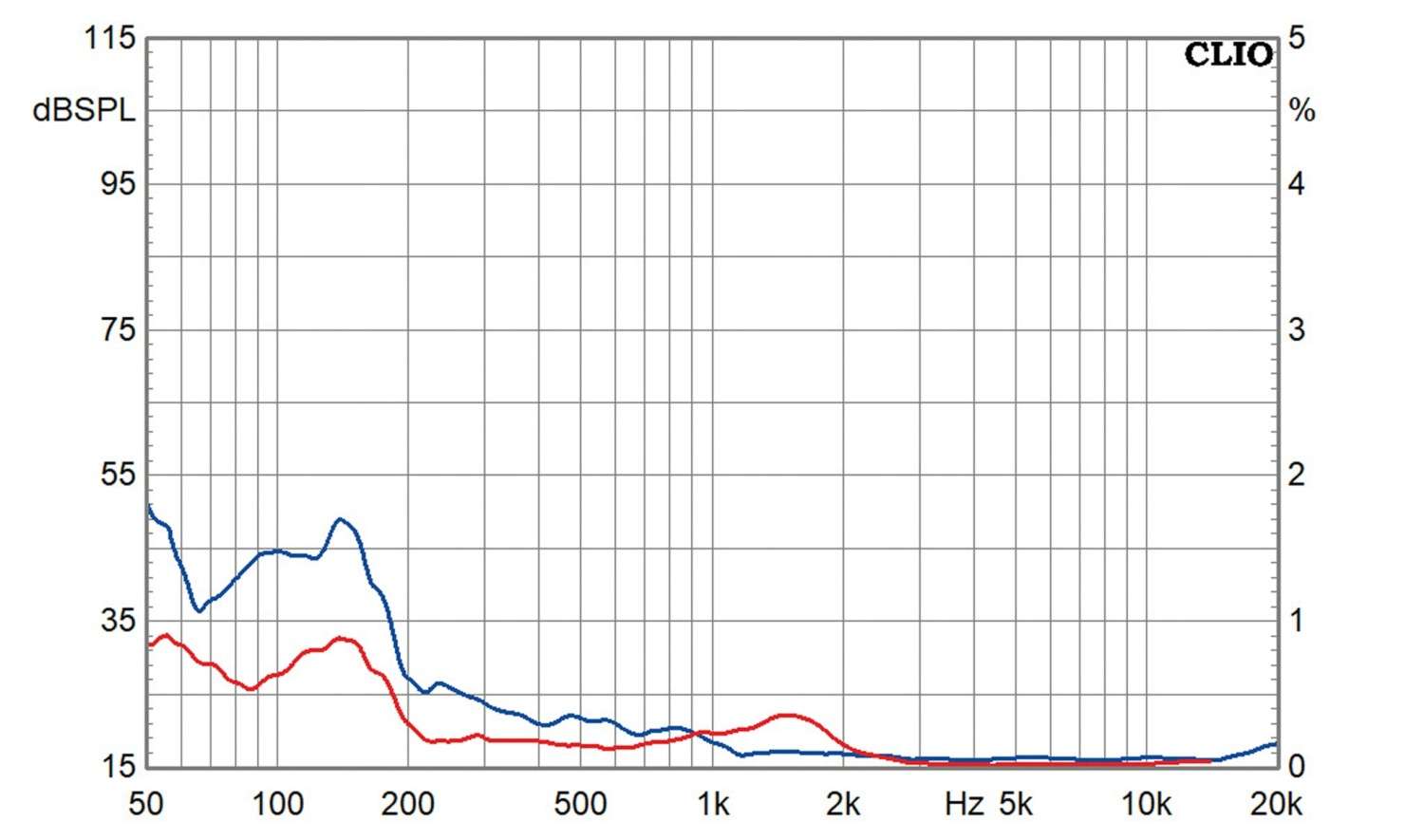 Lautsprecherbausätze Variant Smokey Waveguide im Test, Bild 12