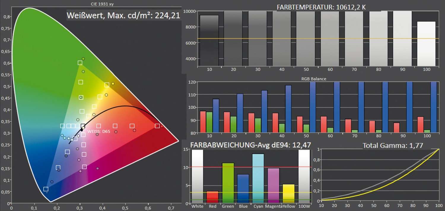 Ultrakurzdistanz-LED-Beamer: Viewsonic X1000-4K im Test: ViewSonic X1000-4K, Bild 10 Beamer ViewSonic X1000-4K im Test, Bild 10