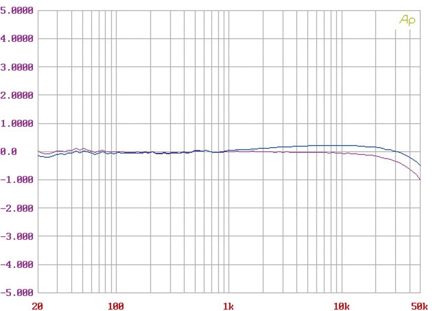 Phono für Spezialisten: VTL TP-2.5i, Bild 10 Phono Vorstufen VTL TP-2.5i im Test, Bild 10