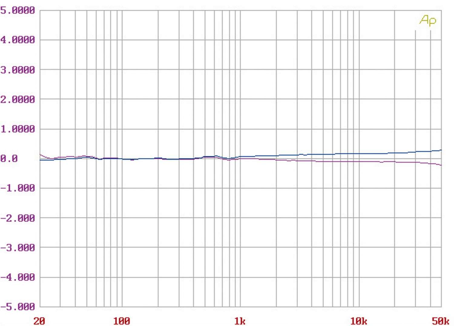 Phono für Spezialisten: VTL TP-2.5i, Bild 11 Phono Vorstufen VTL TP-2.5i im Test, Bild 11