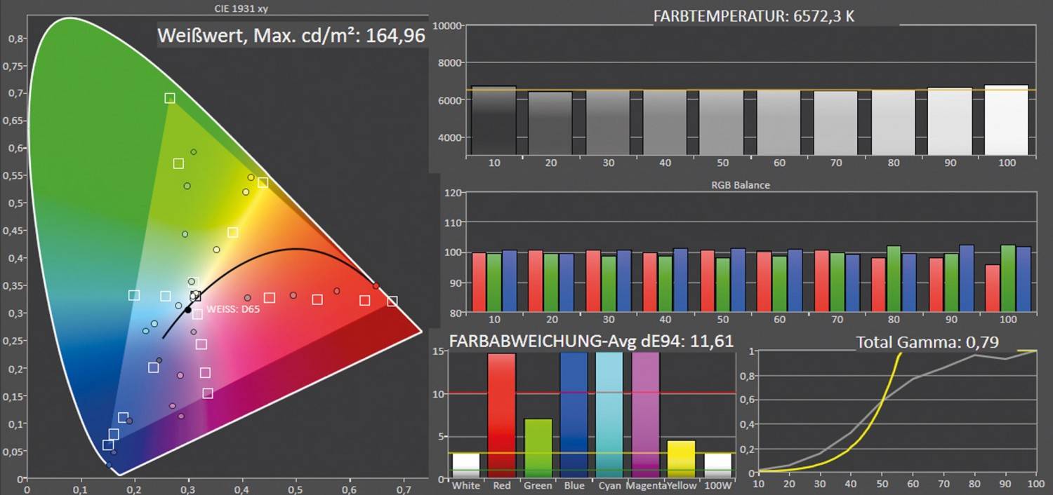 Größer fernsehen: XGimi Aura, Bild 13 Beamer XGimi Aura im Test, Bild 13