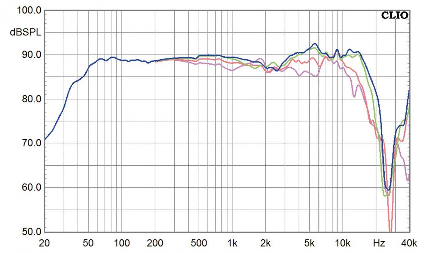 Lautsprecherbausätze Yamaha NS-590 im Test, Bild 2
