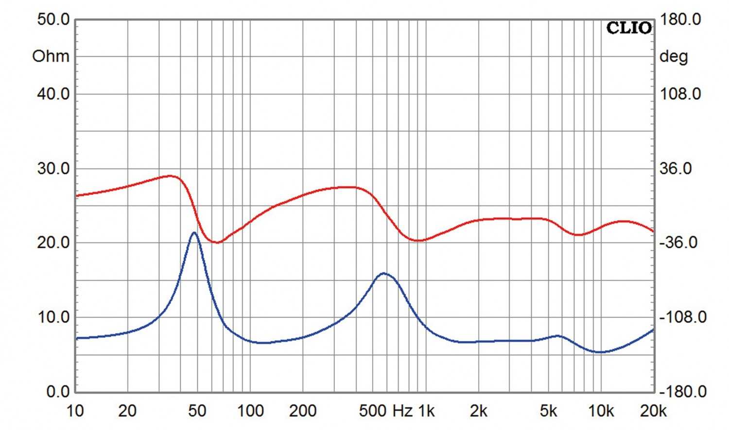 Lautsprecherbausätze Yamaha NS-590 im Test, Bild 3