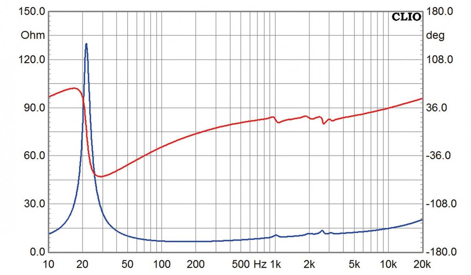 Lautsprecherbausätze Yamaha NS-590 im Test, Bild 12