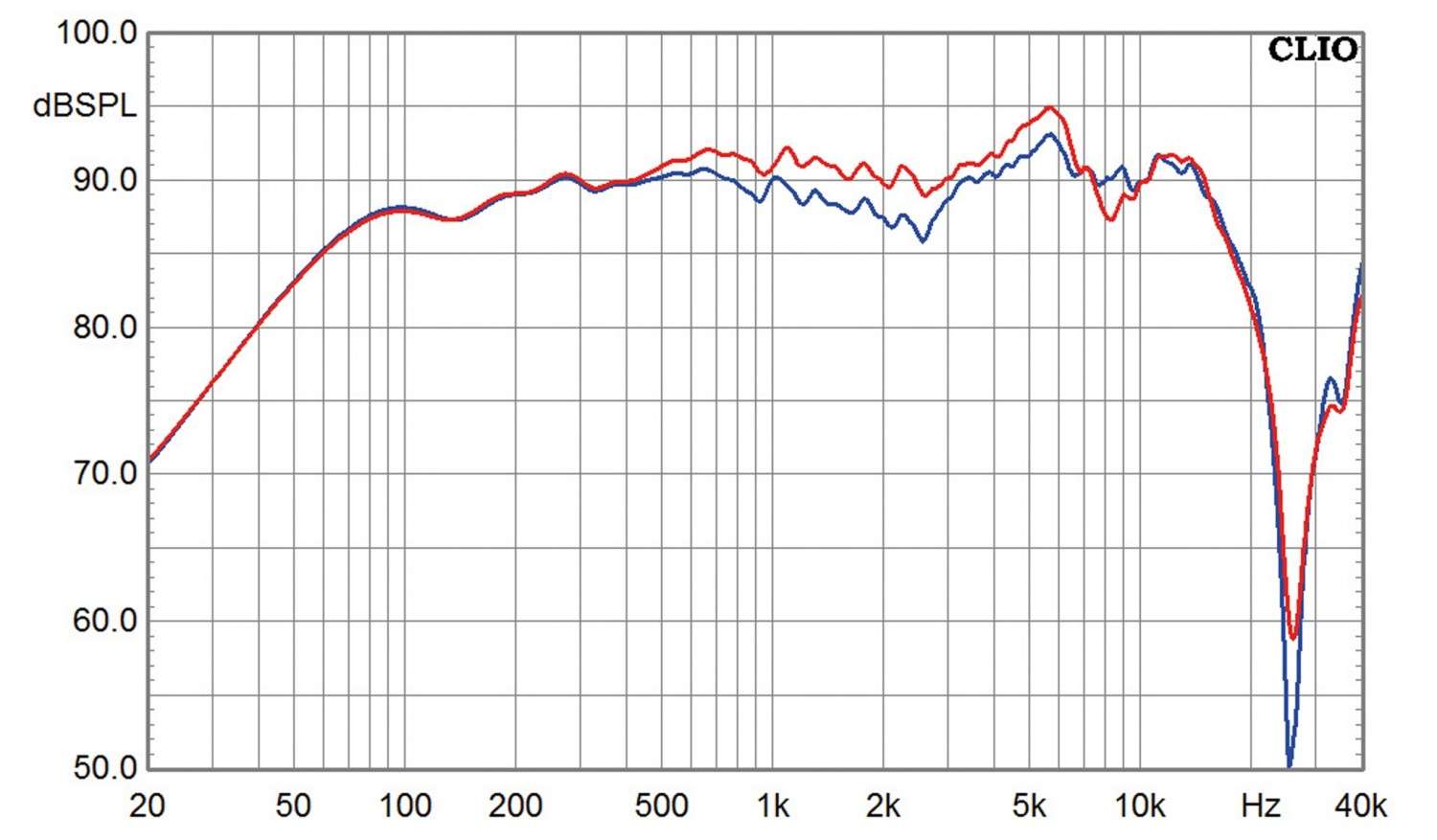 Lautsprecherbausätze Yamaha NS-590 im Test, Bild 14