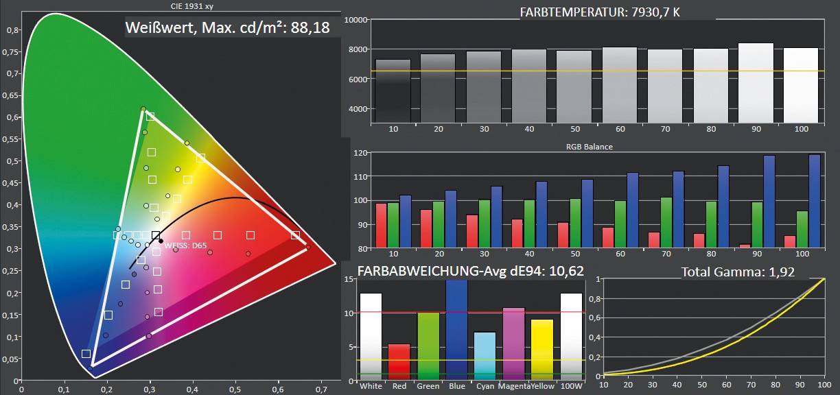 Beamer Acer B250i im Test, Bild 9