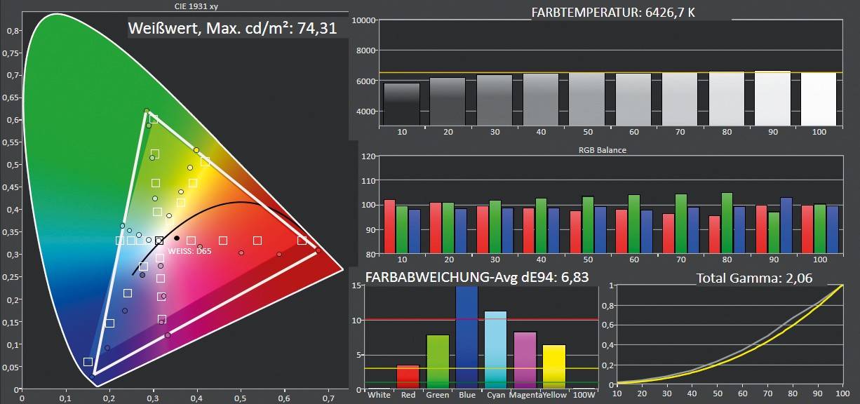 Beamer Acer B250i im Test, Bild 10