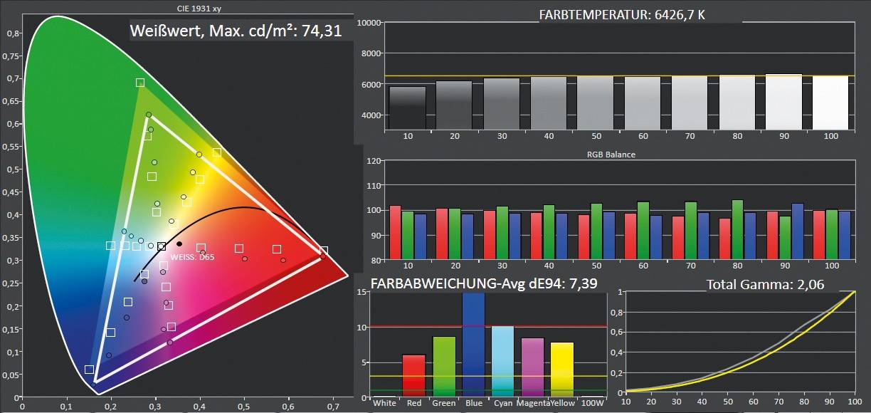 Beamer Acer B250i im Test, Bild 11