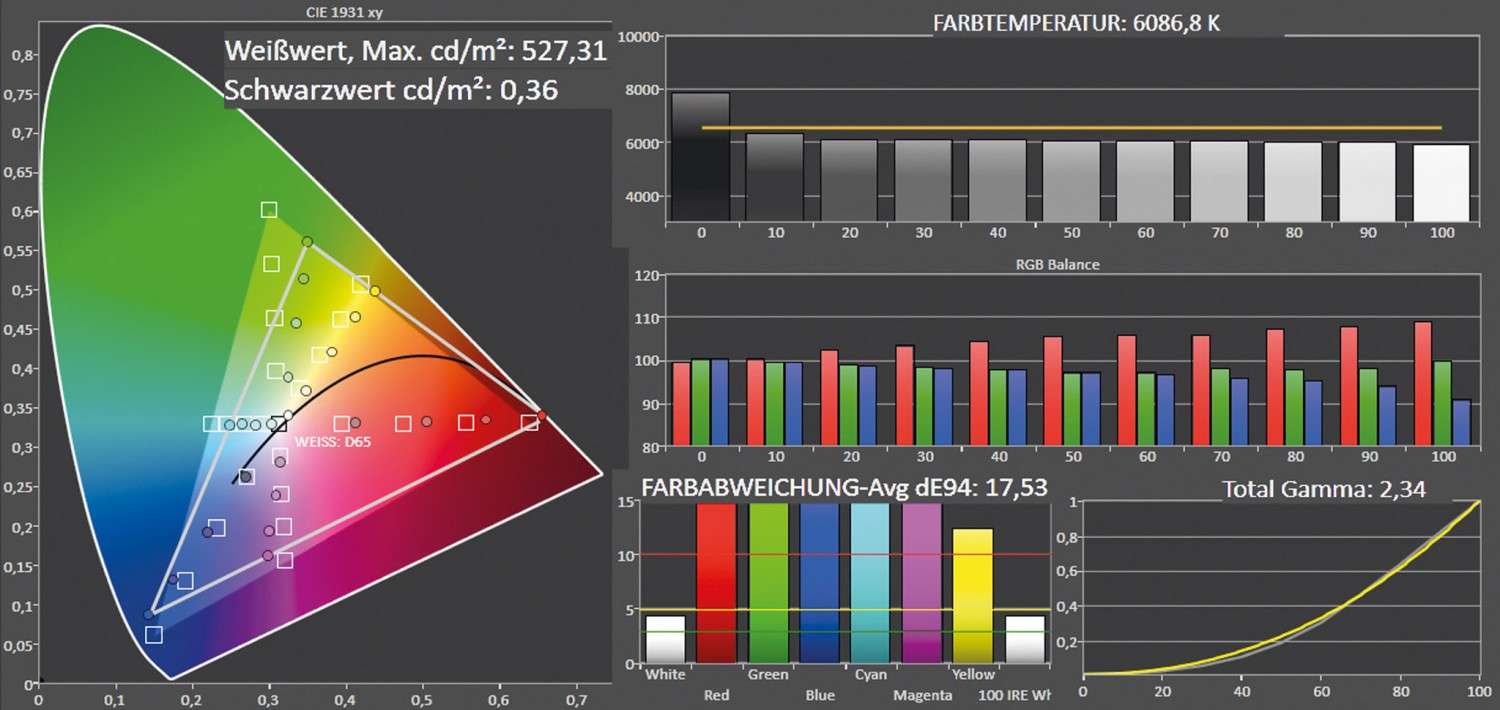 Beamer Acer H6520BD im Test, Bild 5