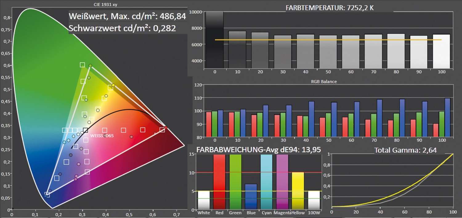 Beamer Acer H7550BD im Test, Bild 4