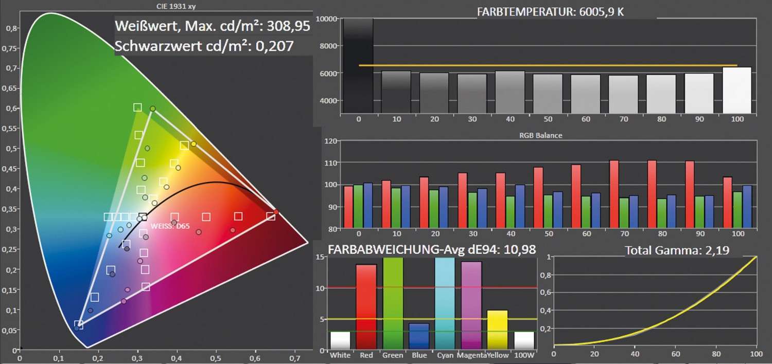 Beamer Acer H7550BD im Test, Bild 5