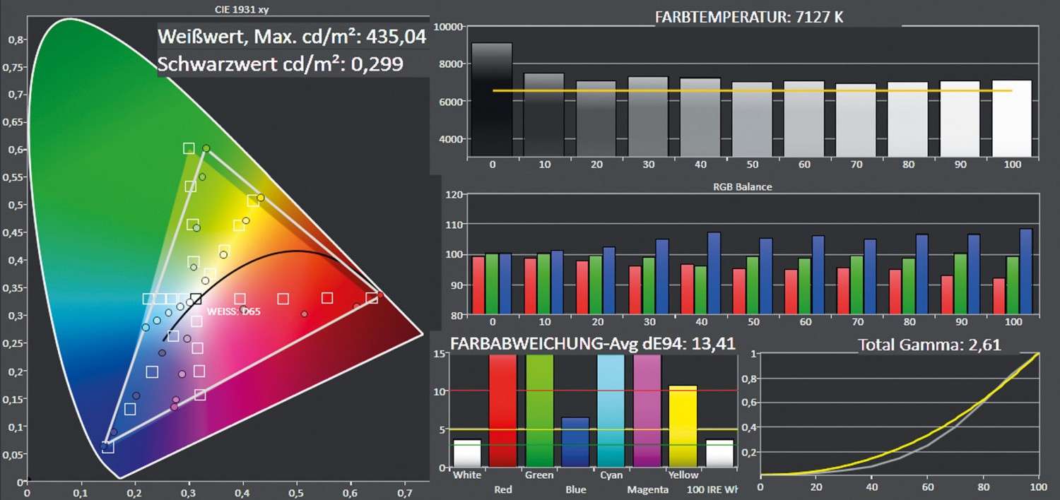 Beamer Acer H7550ST im Test, Bild 5