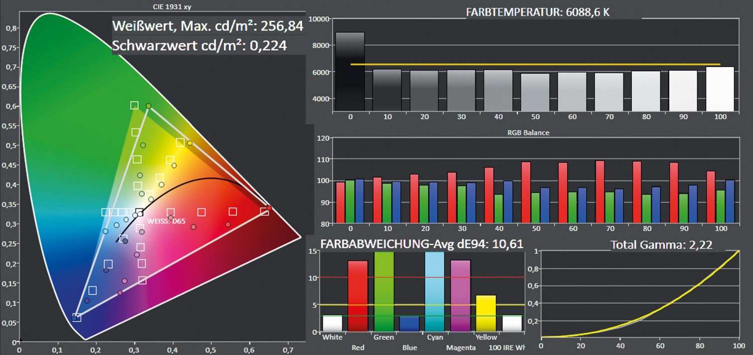 Beamer Acer H7550ST im Test, Bild 6