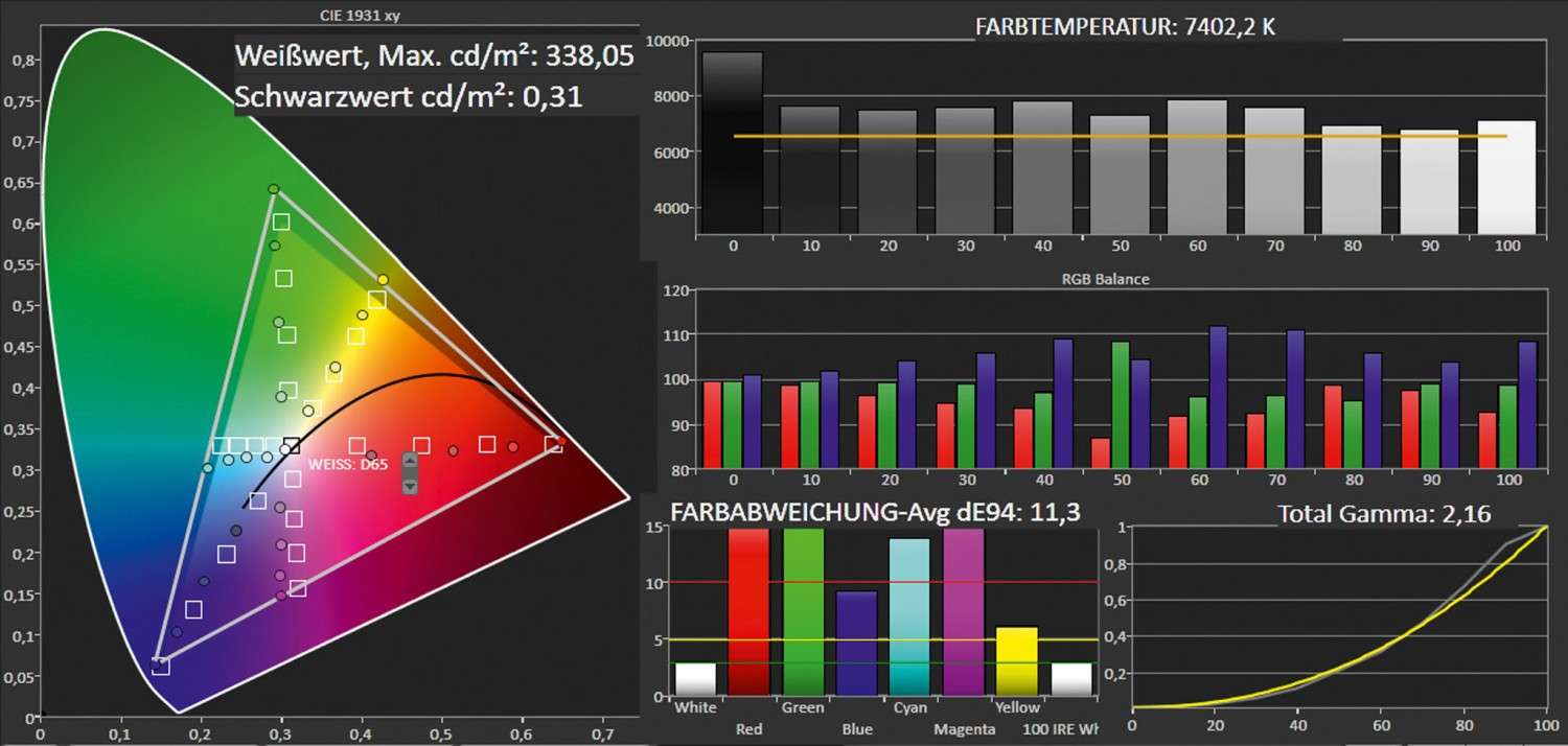 Beamer Acer H9505BD im Test, Bild 4