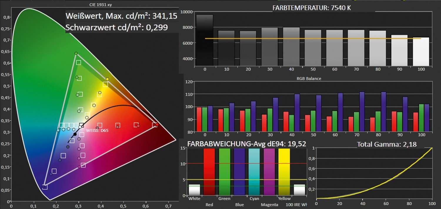 Beamer Acer H9505BD im Test, Bild 5