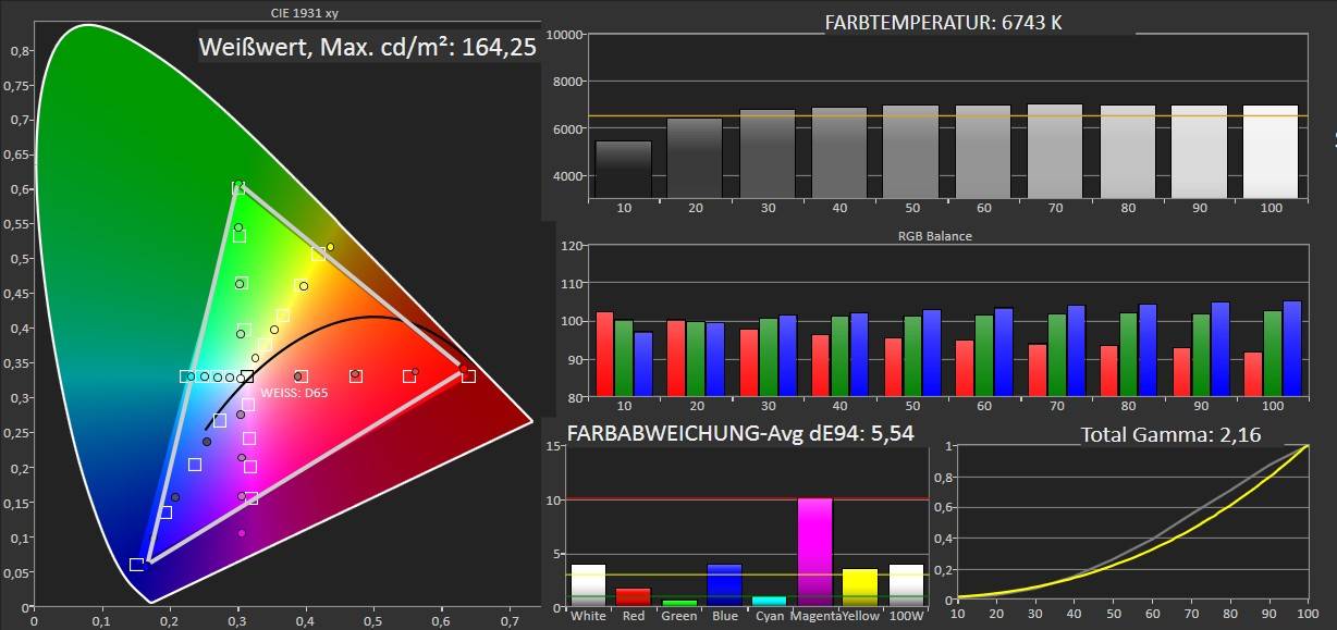 Beamer Acer PD1520i im Test, Bild 6