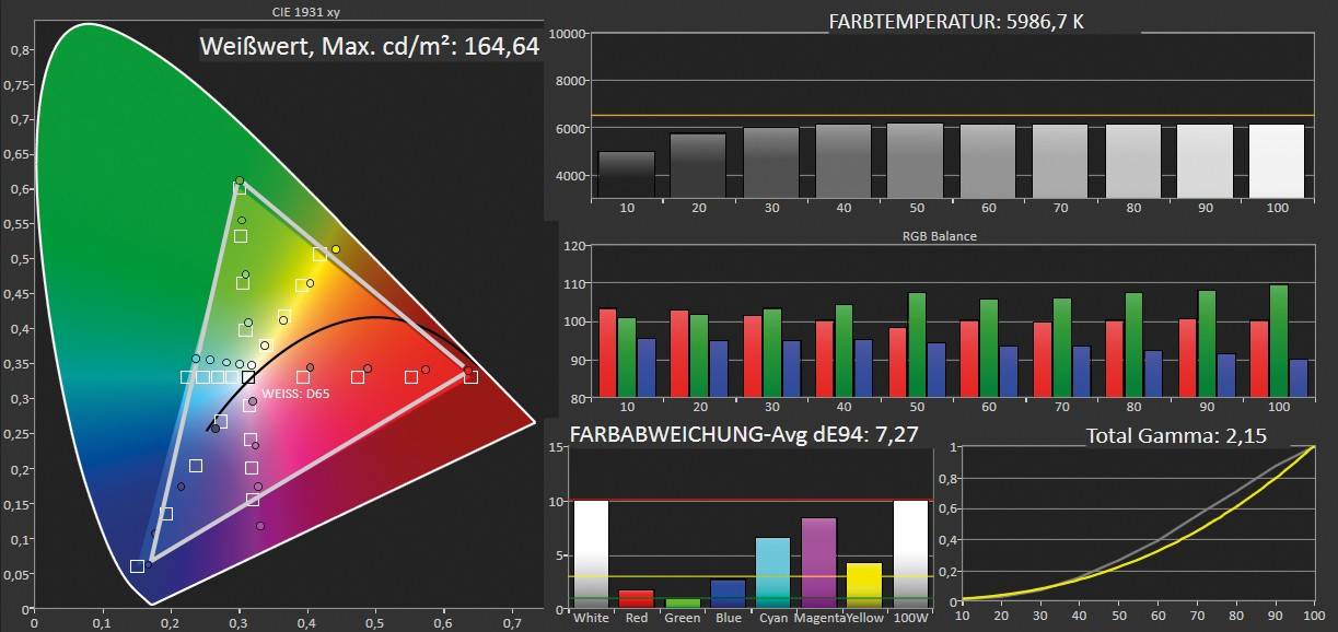 Beamer Acer PD1520i im Test, Bild 7