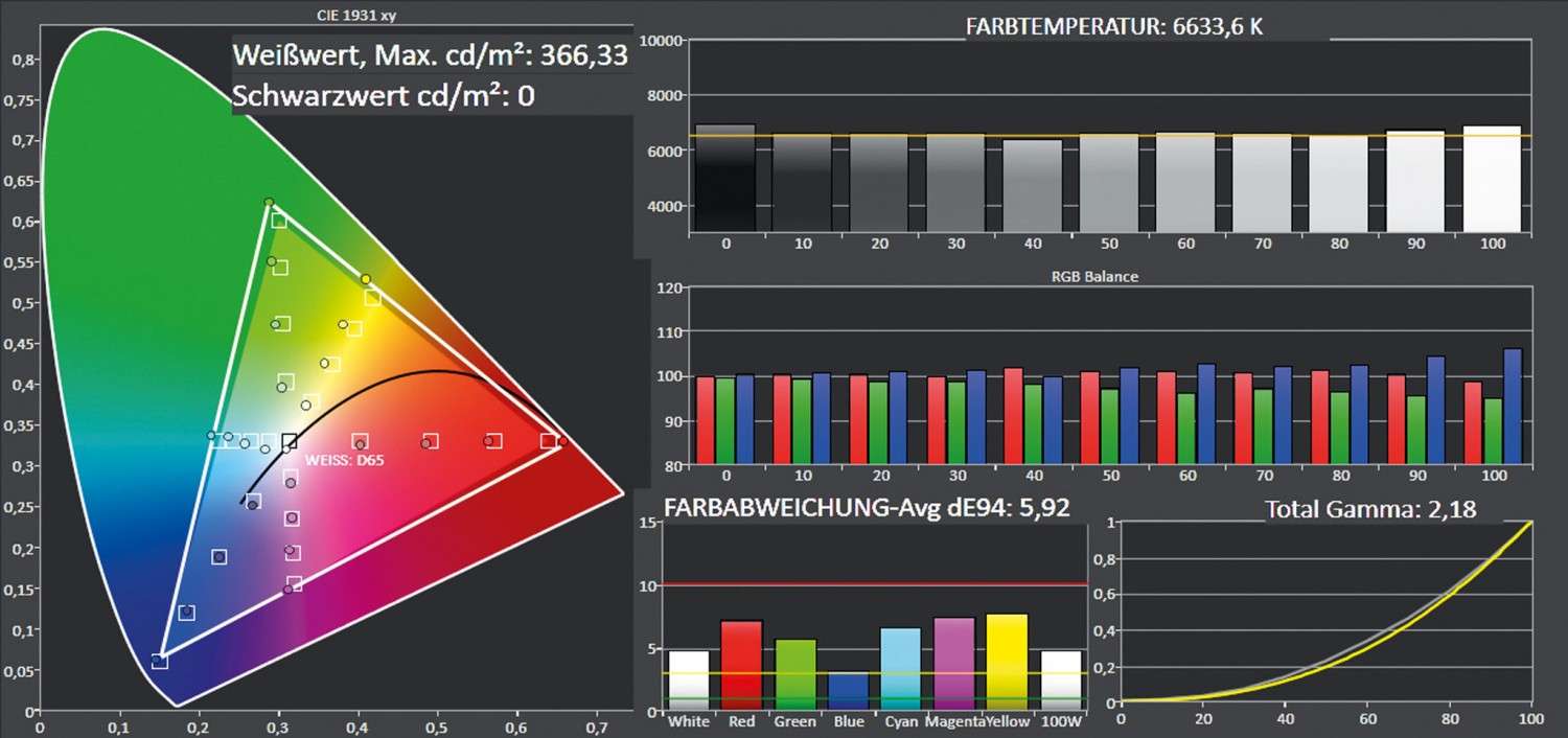 Beamer Acer V7850 im Test, Bild 5