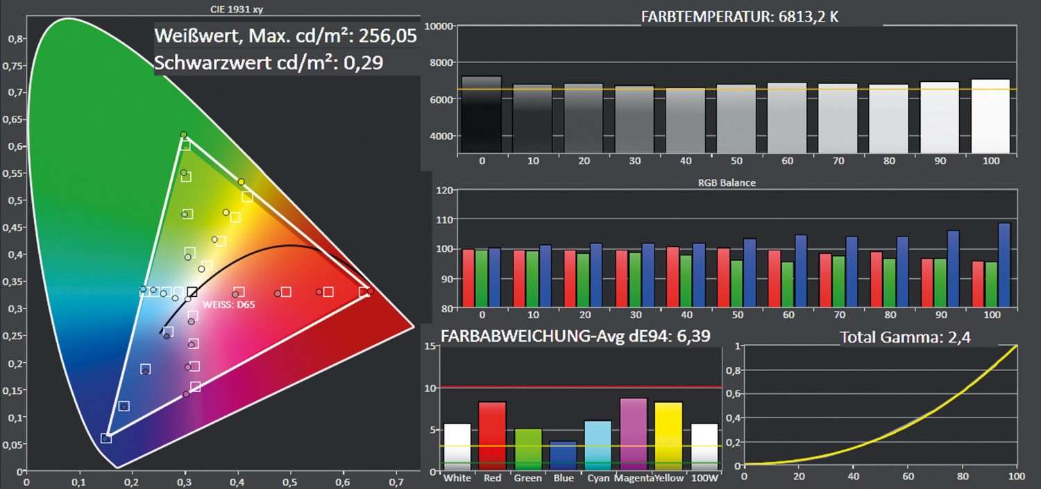 Beamer Acer V7850 im Test, Bild 6