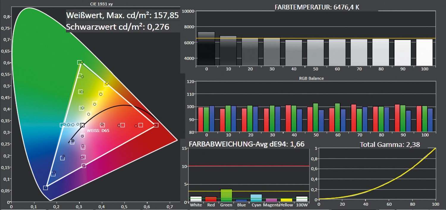 Beamer Acer V7850 im Test, Bild 7