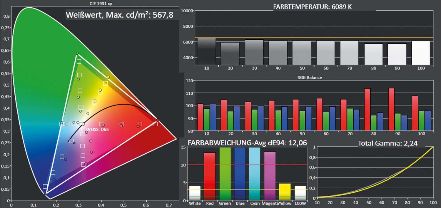 Beamer Acer VL7860 im Test, Bild 6