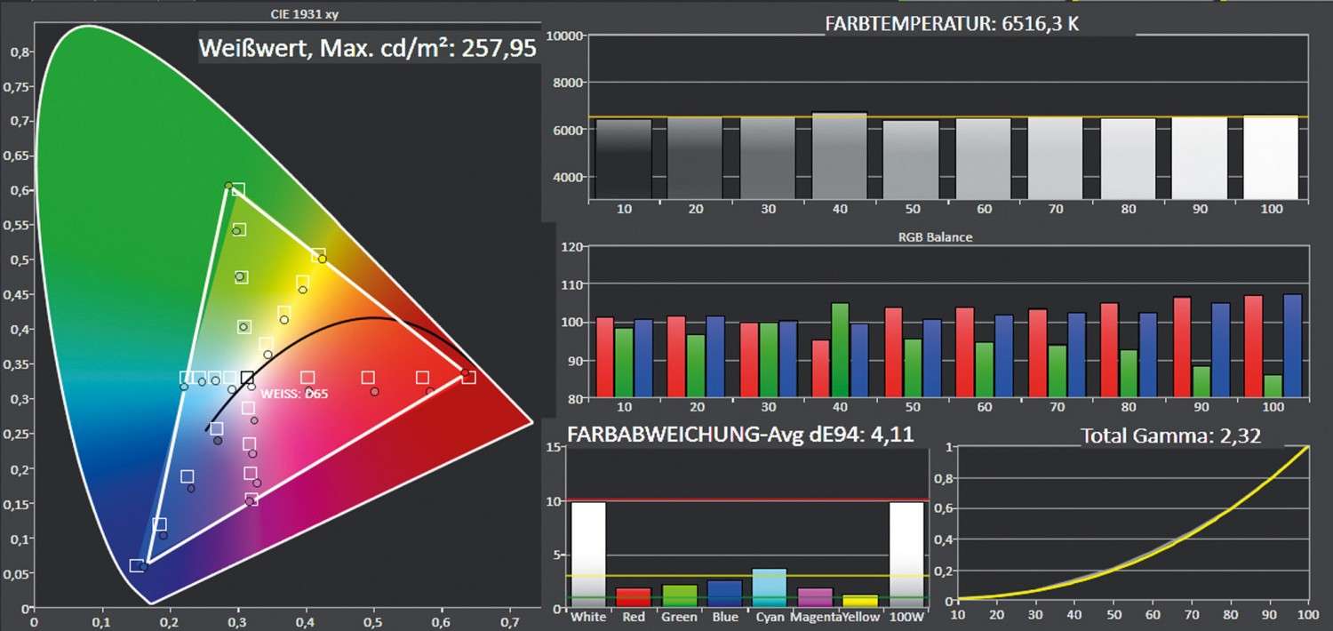 Beamer Acer VL7860 im Test, Bild 8