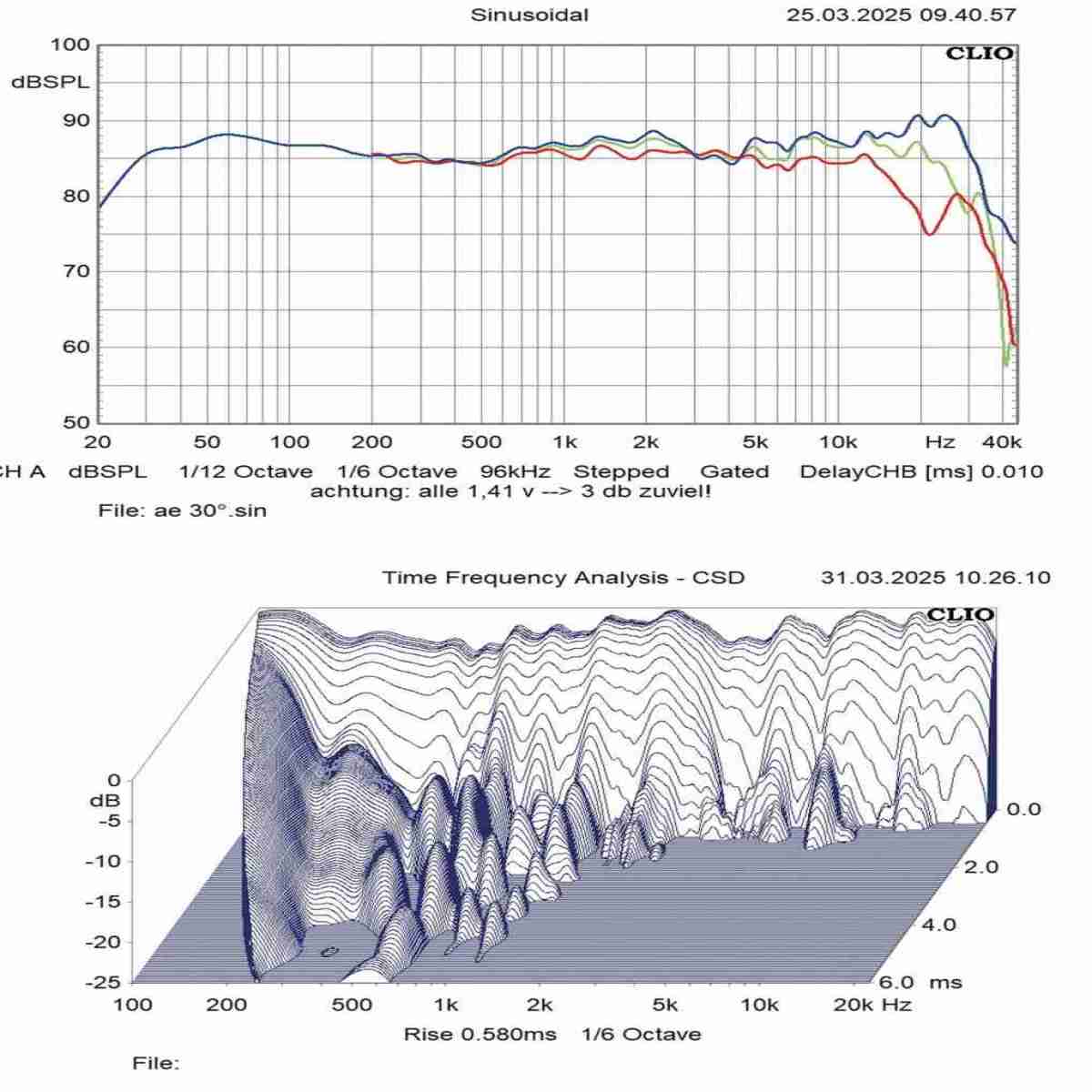Die Euphorie ist zurück: Acoustic Energy 309², Bild 11 Lautsprecher Stereo Acoustic Energy 309² im Test, Bild 11