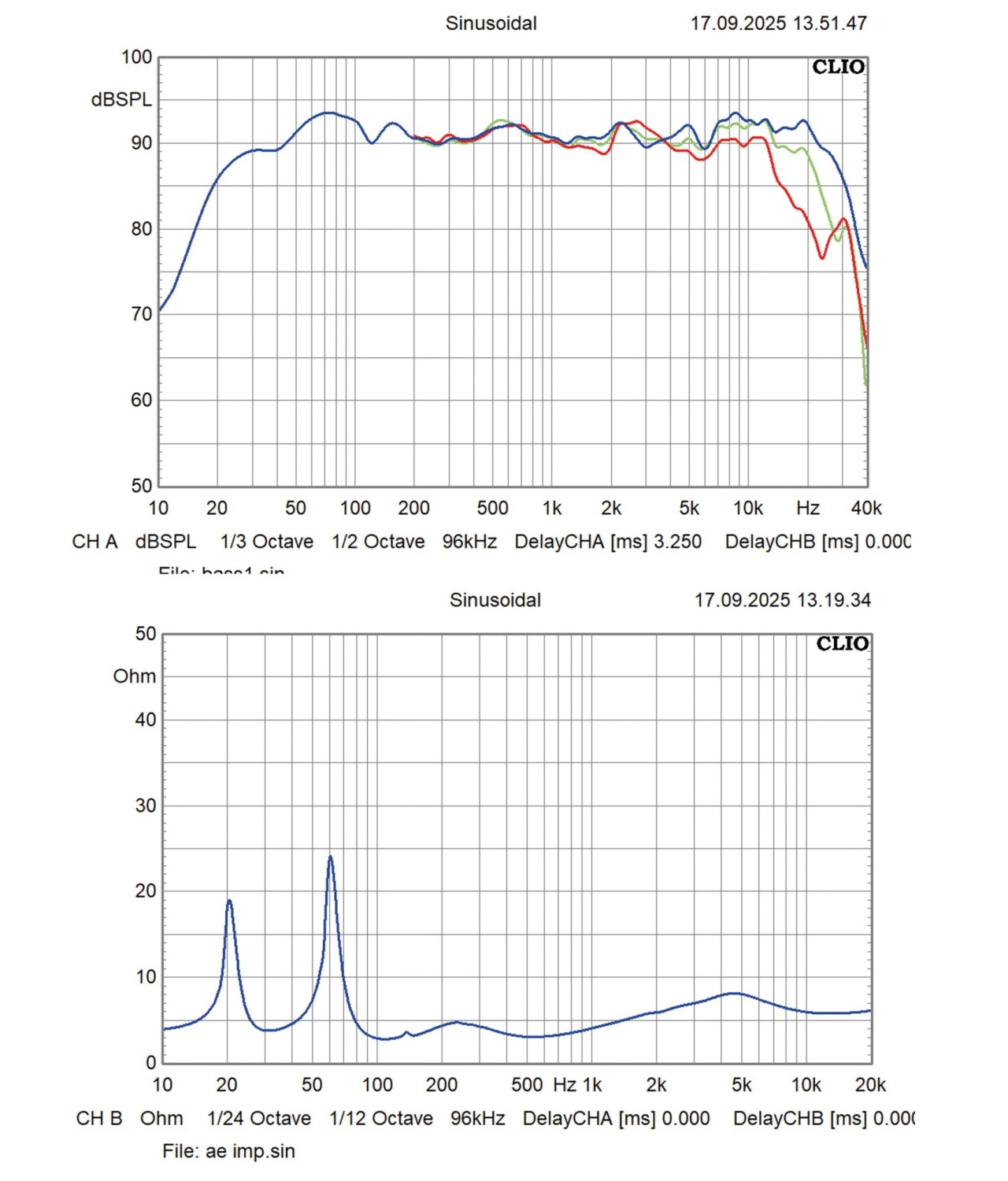 Sympathieträger: Acoustic Energy AE 320², Bild 8 Lautsprecher Stereo Acoustic Energy AE 320² im Test, Bild 8
