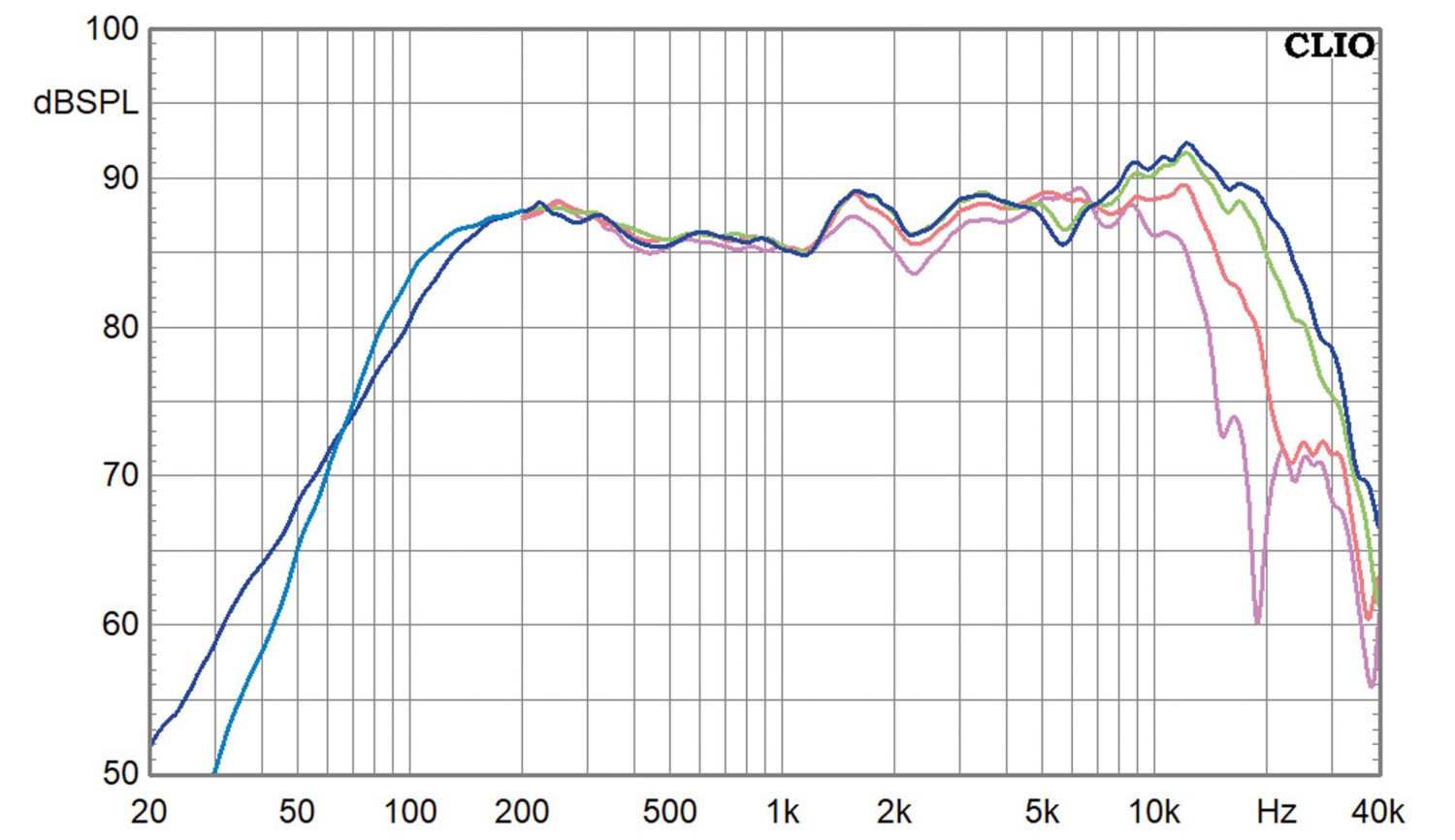 Serientest: Acron 110 C, Acron 200 C, Acron 200 C K+T-Modifikation, Acron 500 B, Bild 11 Vintage Hifi Acron 110 C, Acron 200 C, Acron 200 C K+T-Modifikation, Acron 500 B im Test , Bild 11