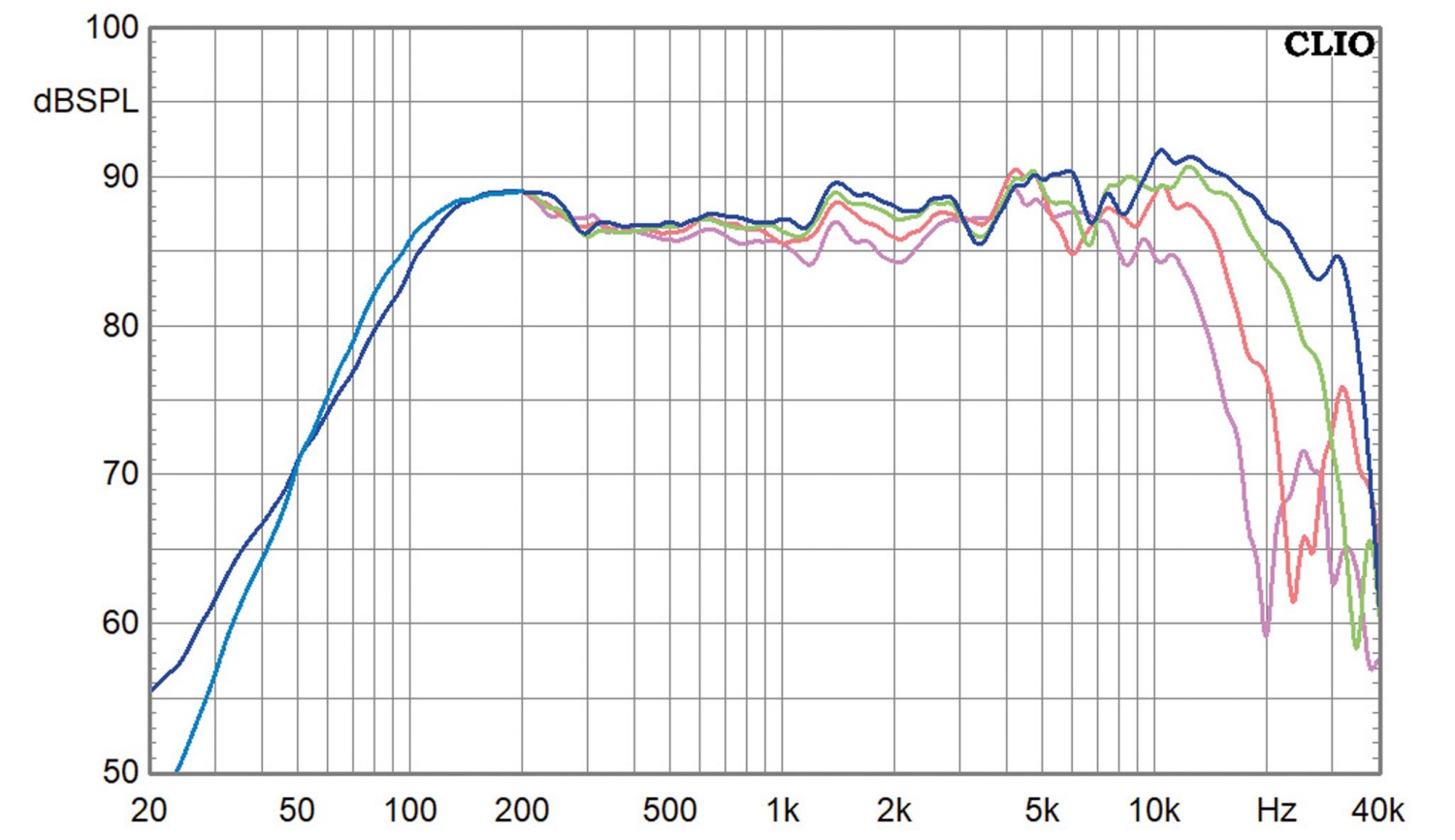 Serientest: Acron 110 C, Acron 200 C, Acron 200 C K+T-Modifikation, Acron 500 B, Bild 16 Vintage Hifi Acron 110 C, Acron 200 C, Acron 200 C K+T-Modifikation, Acron 500 B im Test , Bild 16