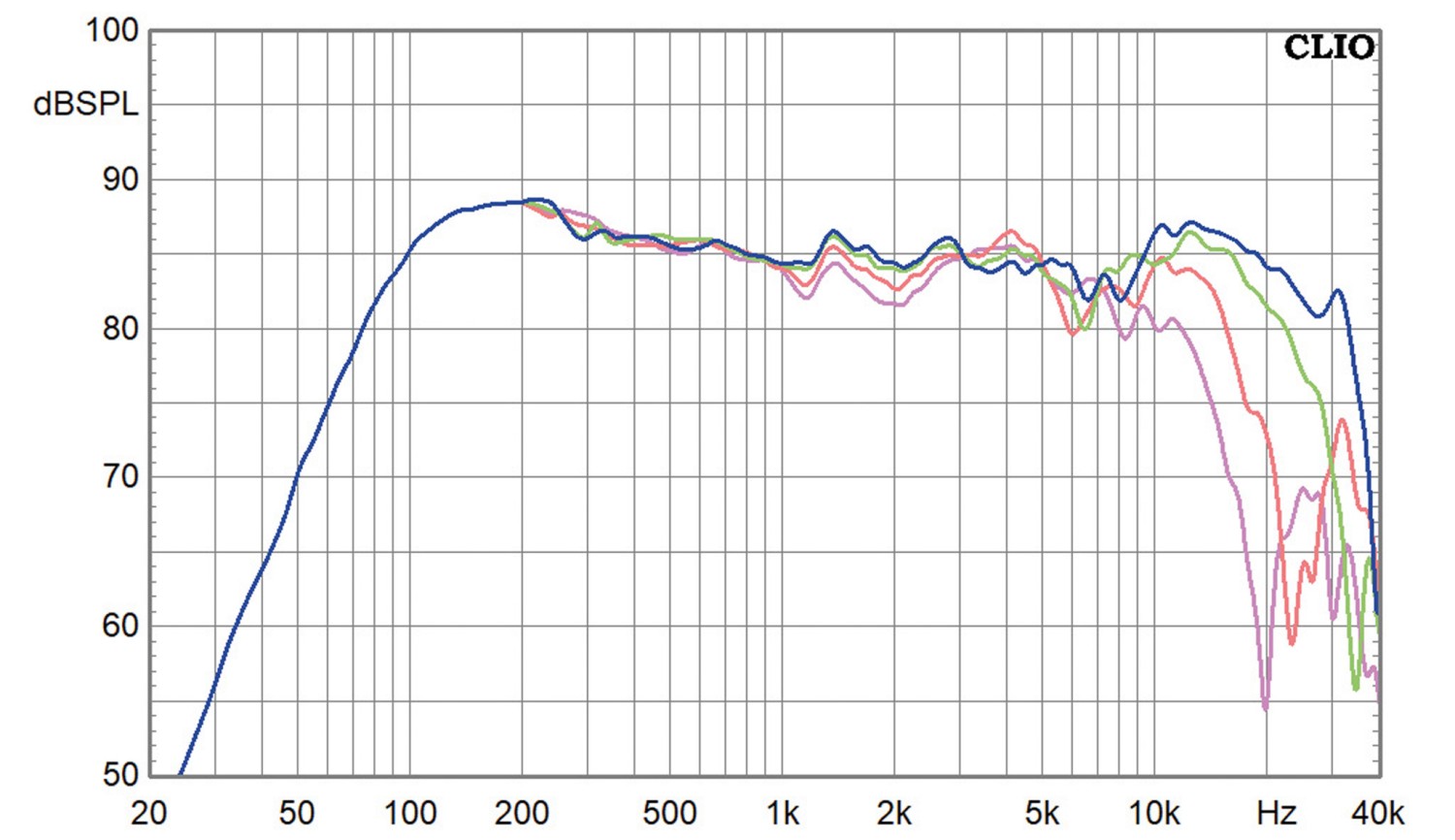 Serientest: Acron 110 C, Acron 200 C, Acron 200 C K+T-Modifikation, Acron 500 B, Bild 21 Vintage Hifi Acron 110 C, Acron 200 C, Acron 200 C K+T-Modifikation, Acron 500 B im Test , Bild 21