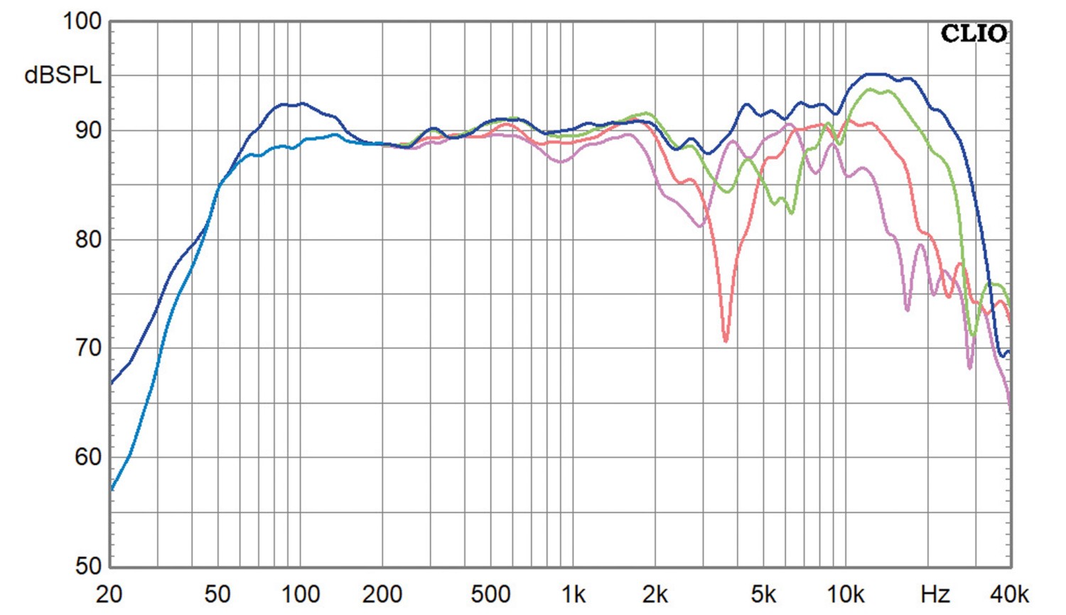 Serientest: Acron 110 C, Acron 200 C, Acron 200 C K+T-Modifikation, Acron 500 B, Bild 26 Vintage Hifi Acron 110 C, Acron 200 C, Acron 200 C K+T-Modifikation, Acron 500 B im Test , Bild 26