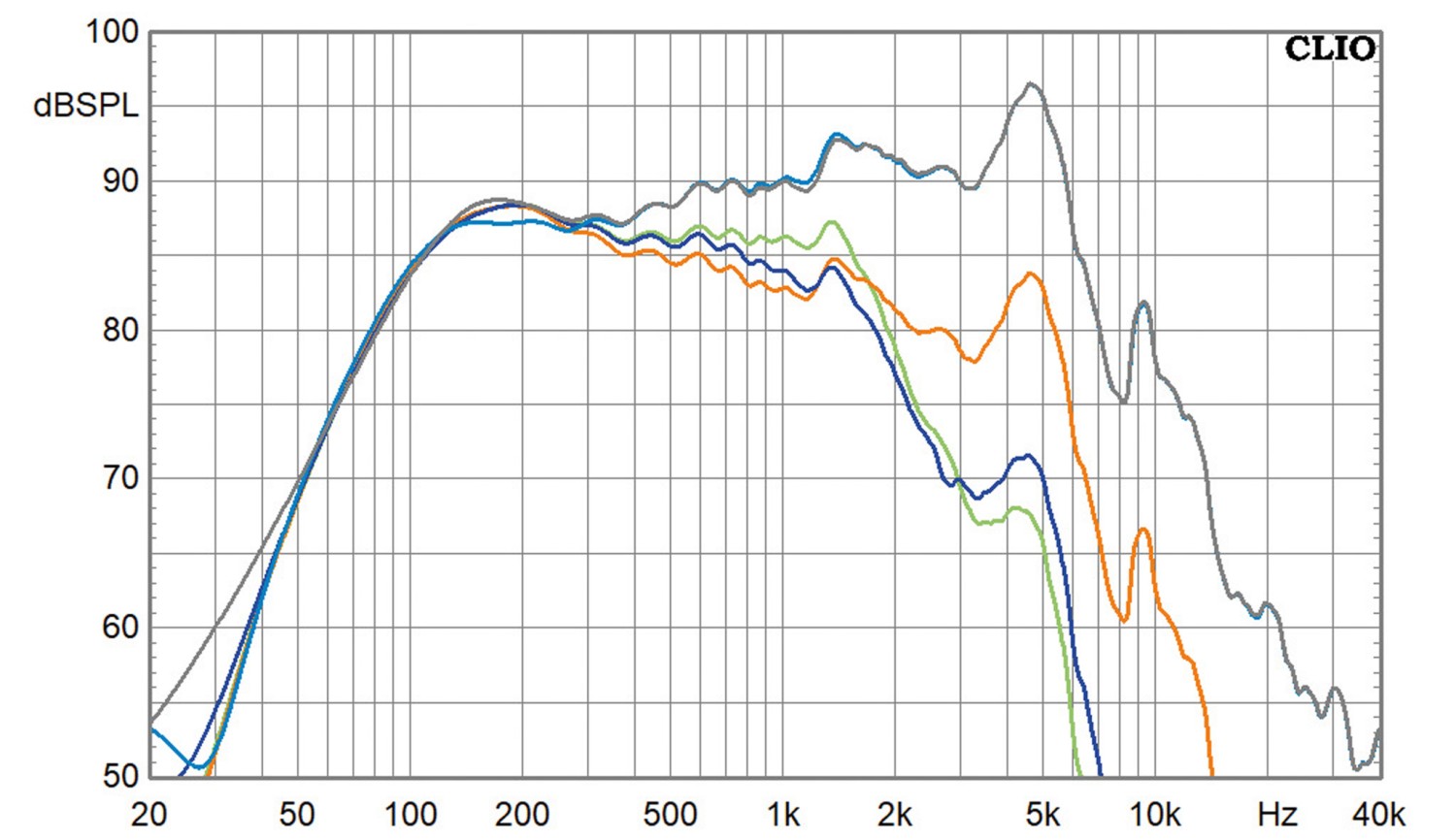 Serientest: Acron 110 C, Acron 200 C, Acron 200 C K+T-Modifikation, Acron 500 B, Bild 30 Vintage Hifi Acron 110 C, Acron 200 C, Acron 200 C K+T-Modifikation, Acron 500 B im Test , Bild 30