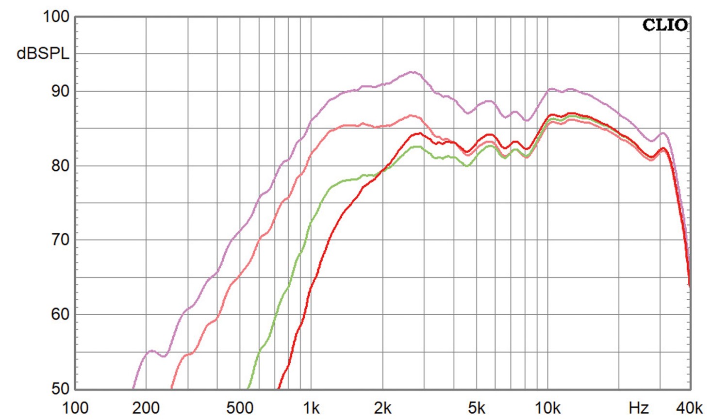 Serientest: Acron 110 C, Acron 200 C, Acron 200 C K+T-Modifikation, Acron 500 B, Bild 31 Vintage Hifi Acron 110 C, Acron 200 C, Acron 200 C K+T-Modifikation, Acron 500 B im Test , Bild 31