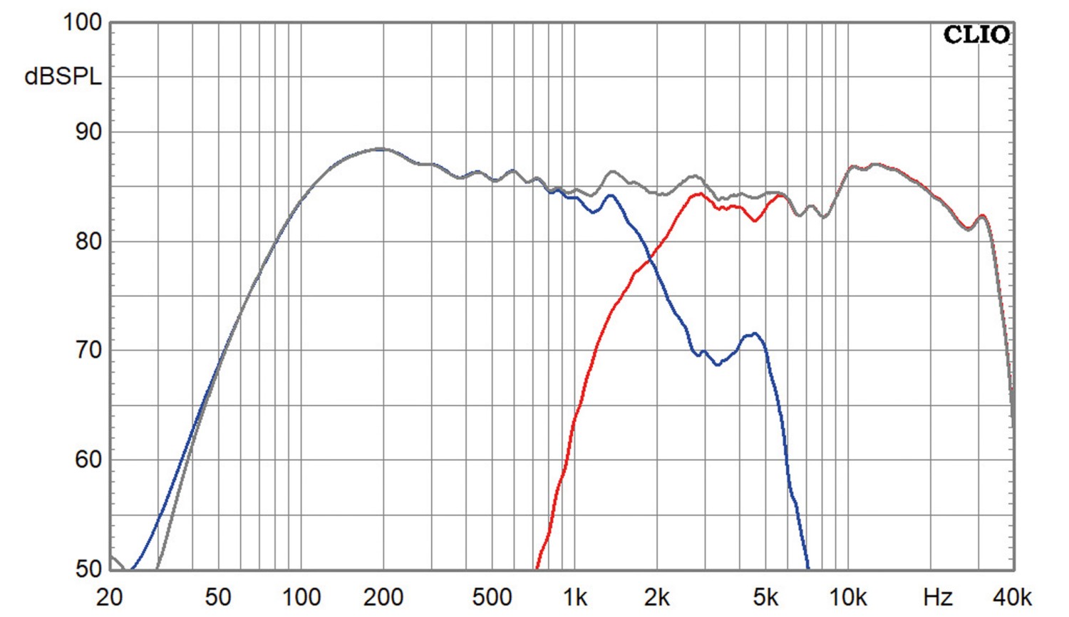 Serientest: Acron 110 C, Acron 200 C, Acron 200 C K+T-Modifikation, Acron 500 B, Bild 32 Vintage Hifi Acron 110 C, Acron 200 C, Acron 200 C K+T-Modifikation, Acron 500 B im Test , Bild 32