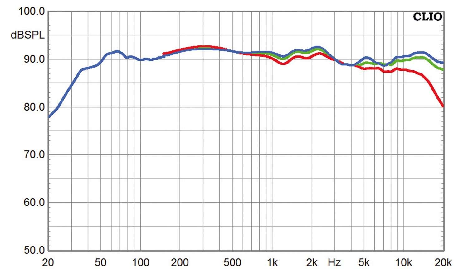 Lautsprecher Stereo Advance Acoustic Kubik K11 S, Advance Acoustic X-I90 im Test , Bild 8