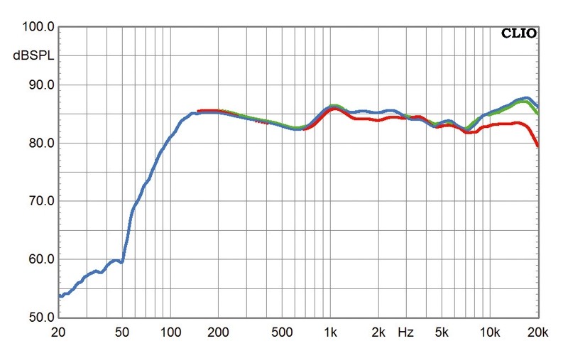 Lautsprecher Stereo Advance Acoustic Kubik K3 im Test, Bild 3