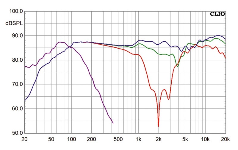 Lautsprecher Surround Advance Acoustic Kubik K9s/Kcenter/K3s/SUB-200 im Test, Bild 4
